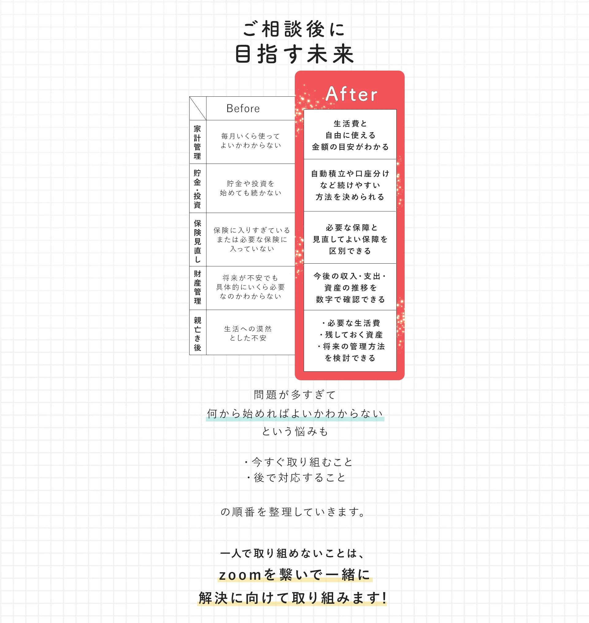 ご相談後に目指す未来。家計管理・貯金投資・保険見直し・財産管理・親亡き後についてのBefore／After比較表